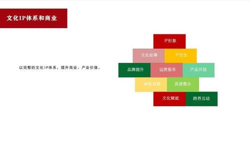 商策網(wǎng) 構(gòu)建文化IP體系與運(yùn)營(yíng)，探索網(wǎng)絡(luò)文化經(jīng)營(yíng)新路徑